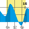Vancouver I-205 Bridge tide chart for Tuesday, June 16, 2026