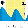 Vancouver I-205 Bridge tide chart for Sunday, June 21, 2026