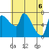 Vancouver I-205 Bridge tide chart for Saturday, June 6, 2026