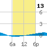 Empire Jetty tide chart for Saturday, February 13, 2021