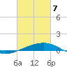 Empire Jetty tide chart for Sunday, March 7, 2021