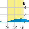 Empire Jetty tide chart for Tuesday, April 6, 2021