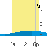 Empire Jetty tide chart for Wednesday, May 5, 2021