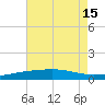 Empire Jetty tide chart for Thursday, July 15, 2021
