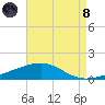 Empire Jetty tide chart for Sunday, August 8, 2021