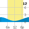 Empire Jetty tide chart for Sunday, September 12, 2021