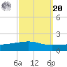 Empire Jetty tide chart for Monday, September 20, 2021