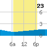 Empire Jetty tide chart for Thursday, September 23, 2021