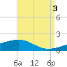 Empire Jetty tide chart for Friday, September 3, 2021