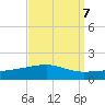 Empire Jetty tide chart for Tuesday, September 7, 2021
