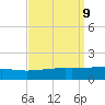 Empire Jetty tide chart for Thursday, September 9, 2021