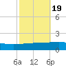 Empire Jetty tide chart for Tuesday, October 19, 2021