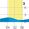 Empire Jetty tide chart for Sunday, October 3, 2021