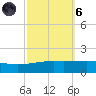 Empire Jetty tide chart for Wednesday, October 6, 2021