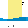 Empire Jetty tide chart for Thursday, October 7, 2021