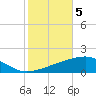 Empire Jetty tide chart for Friday, November 5, 2021