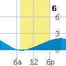 Empire Jetty tide chart for Saturday, November 6, 2021