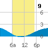 Empire Jetty tide chart for Tuesday, November 9, 2021