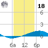 Empire Jetty tide chart for Saturday, December 18, 2021