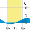 Empire Jetty tide chart for Monday, December 6, 2021