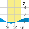 Empire Jetty tide chart for Tuesday, December 7, 2021