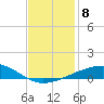 Empire Jetty tide chart for Wednesday, December 8, 2021