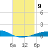 Empire Jetty tide chart for Thursday, December 9, 2021