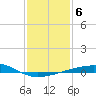 Empire Jetty tide chart for Thursday, January 6, 2022