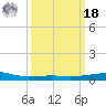 Empire Jetty tide chart for Friday, March 18, 2022