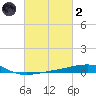 Empire Jetty tide chart for Wednesday, March 2, 2022