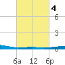 Empire Jetty tide chart for Friday, March 4, 2022