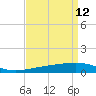 Empire Jetty tide chart for Tuesday, April 12, 2022