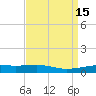 Empire Jetty tide chart for Friday, April 15, 2022