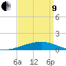Empire Jetty tide chart for Saturday, April 9, 2022