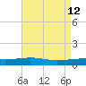 Empire Jetty tide chart for Thursday, May 12, 2022