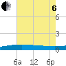 Empire Jetty tide chart for Wednesday, July 6, 2022