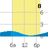 Empire Jetty tide chart for Friday, July 8, 2022