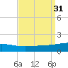 Empire Jetty tide chart for Wednesday, August 31, 2022