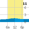 Empire Jetty tide chart for Sunday, September 11, 2022