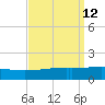 Empire Jetty tide chart for Monday, September 12, 2022
