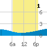 Empire Jetty tide chart for Thursday, September 1, 2022