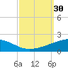 Empire Jetty tide chart for Friday, September 30, 2022