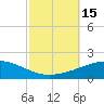 Empire Jetty tide chart for Saturday, October 15, 2022