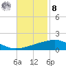 Empire Jetty tide chart for Tuesday, November 8, 2022