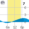 Empire Jetty tide chart for Wednesday, December 7, 2022