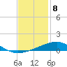 Empire Jetty tide chart for Thursday, December 8, 2022