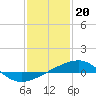 Empire Jetty tide chart for Friday, January 20, 2023
