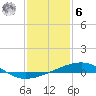 Empire Jetty tide chart for Friday, January 6, 2023