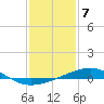 Empire Jetty tide chart for Saturday, January 7, 2023