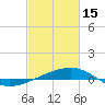 Empire Jetty tide chart for Wednesday, February 15, 2023